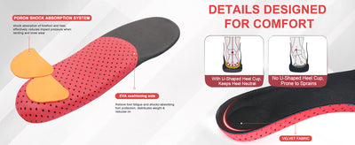 Grounded Adaptive Insole