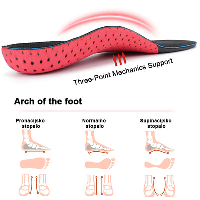 Grounded Adaptive Insole